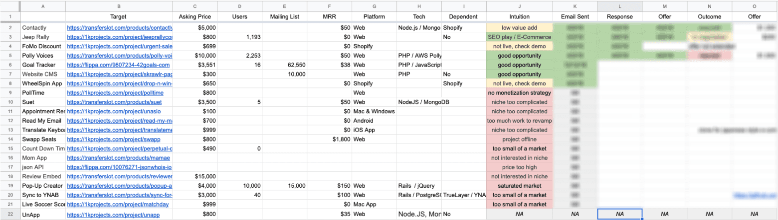 Flipping Internet Properties for Fun & Profit