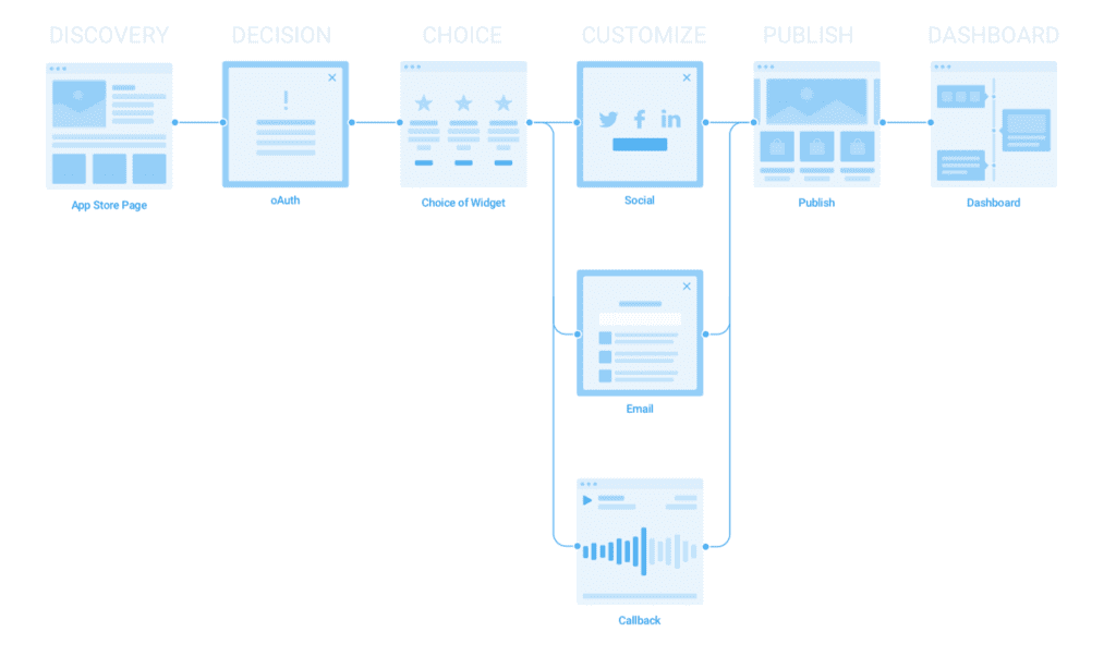 contact widget shopify